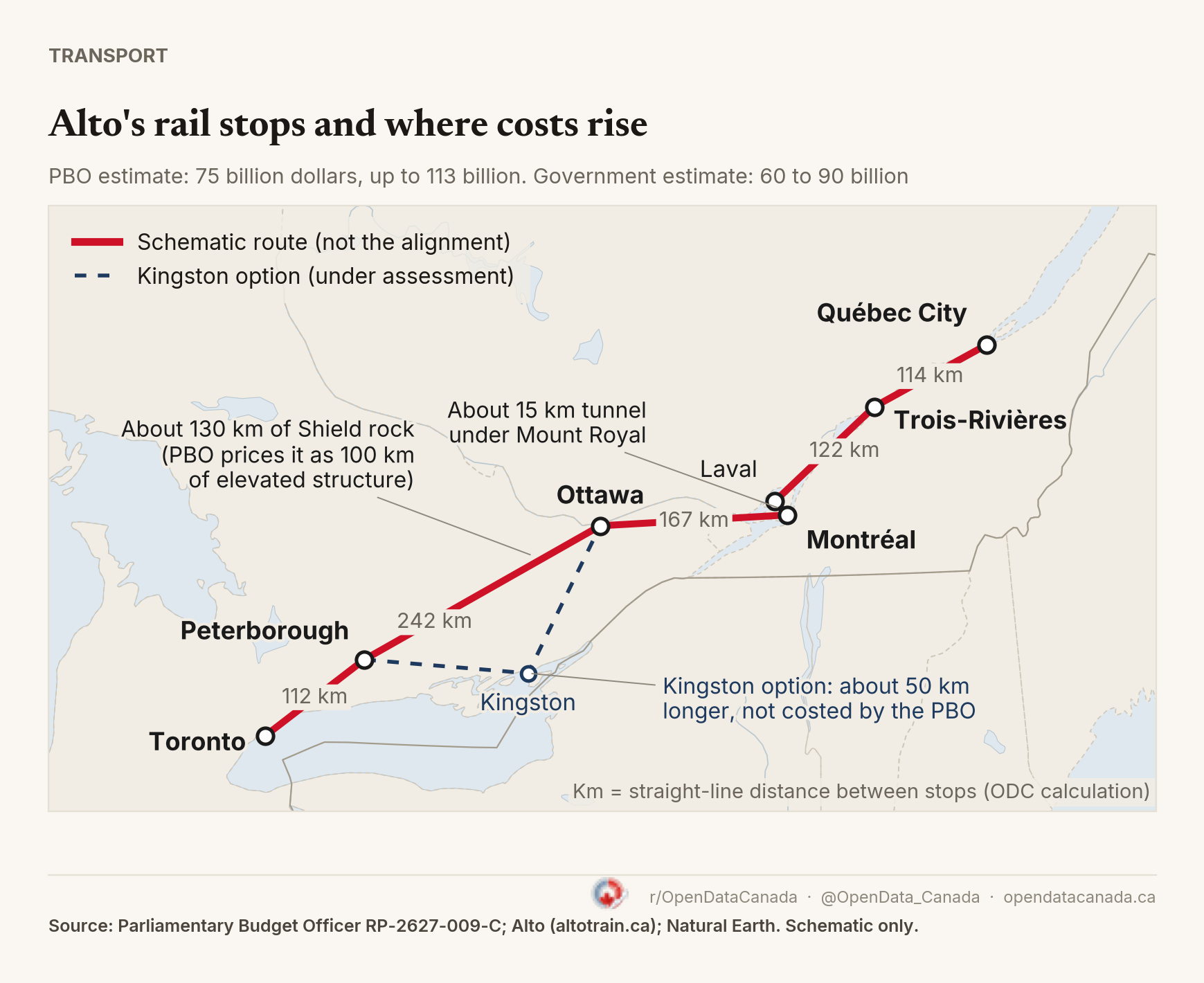 Proposed route map of Alto's planned high-speed rail line from Toronto through Peterborough, Ottawa, Montréal, Trois-Rivières and Québec City, with the Kingston option and the Mount Royal tunnel marked