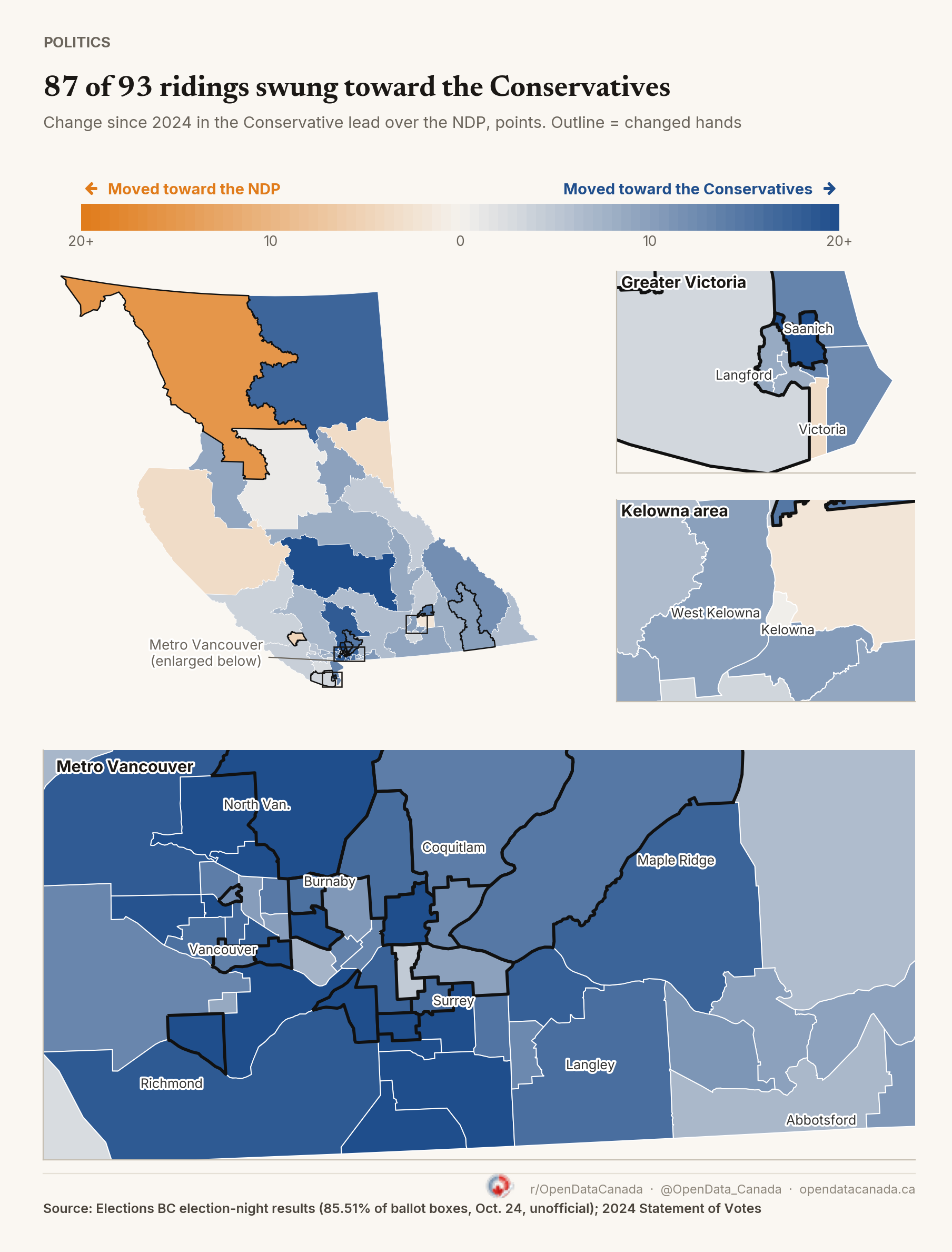 Map of BC's 93 ridings shaded by the change since 2024 in the Conservative lead over the NDP. Almost every riding is blue, meaning a move toward the Conservatives, with many of the deepest blues in Metro Vancouver. Bulkley Valley-Stikine in the northwest is deep orange, a move toward the NDP. Black outlines mark ridings that changed hands.