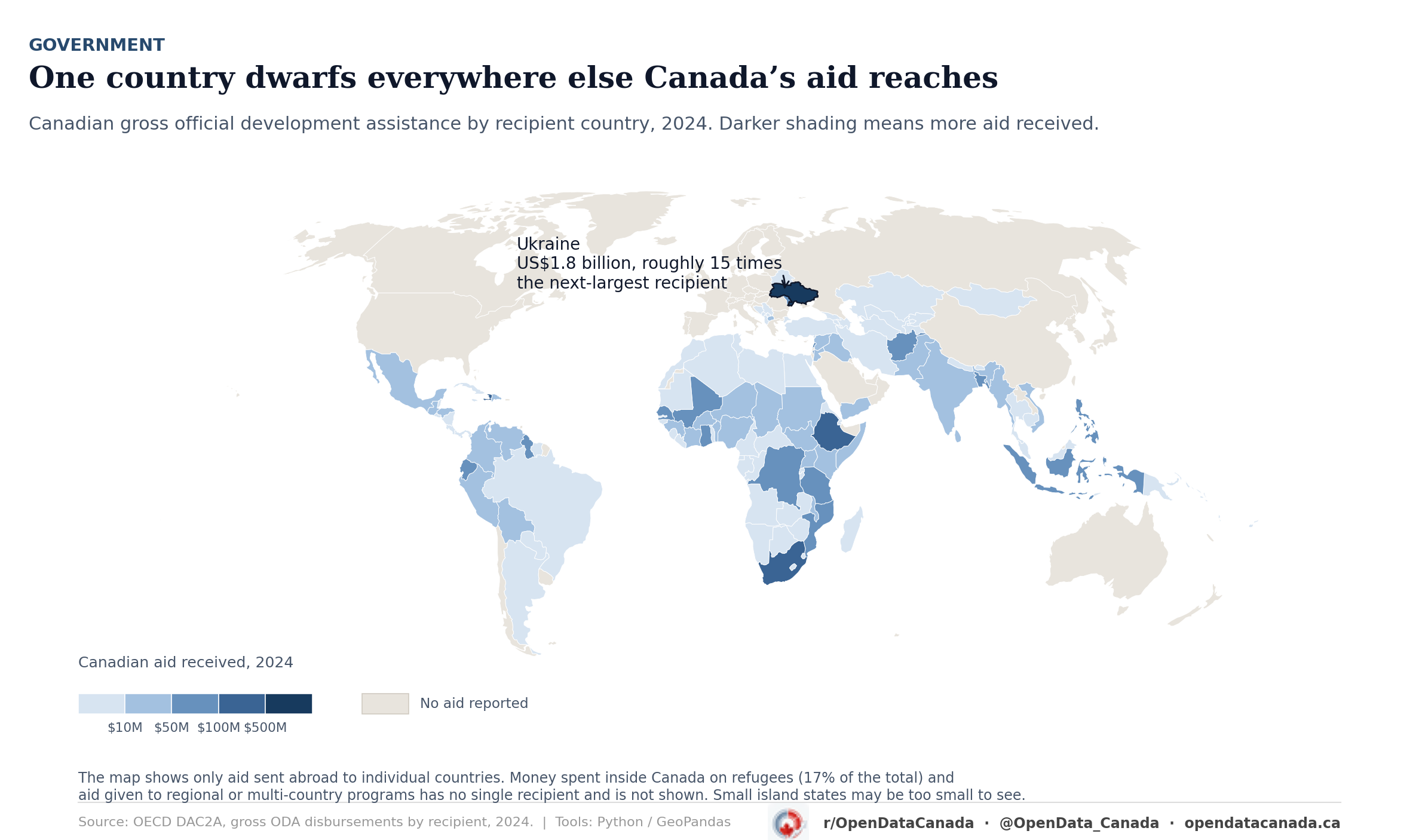 World map shading each country by how much Canadian aid it received in 2024, on a logarithmic colour scale. Ukraine is by far the darkest. Much of Sub-Saharan Africa, South Asia and parts of Latin America are shaded in the mid range; most of the developed world receives nothing.