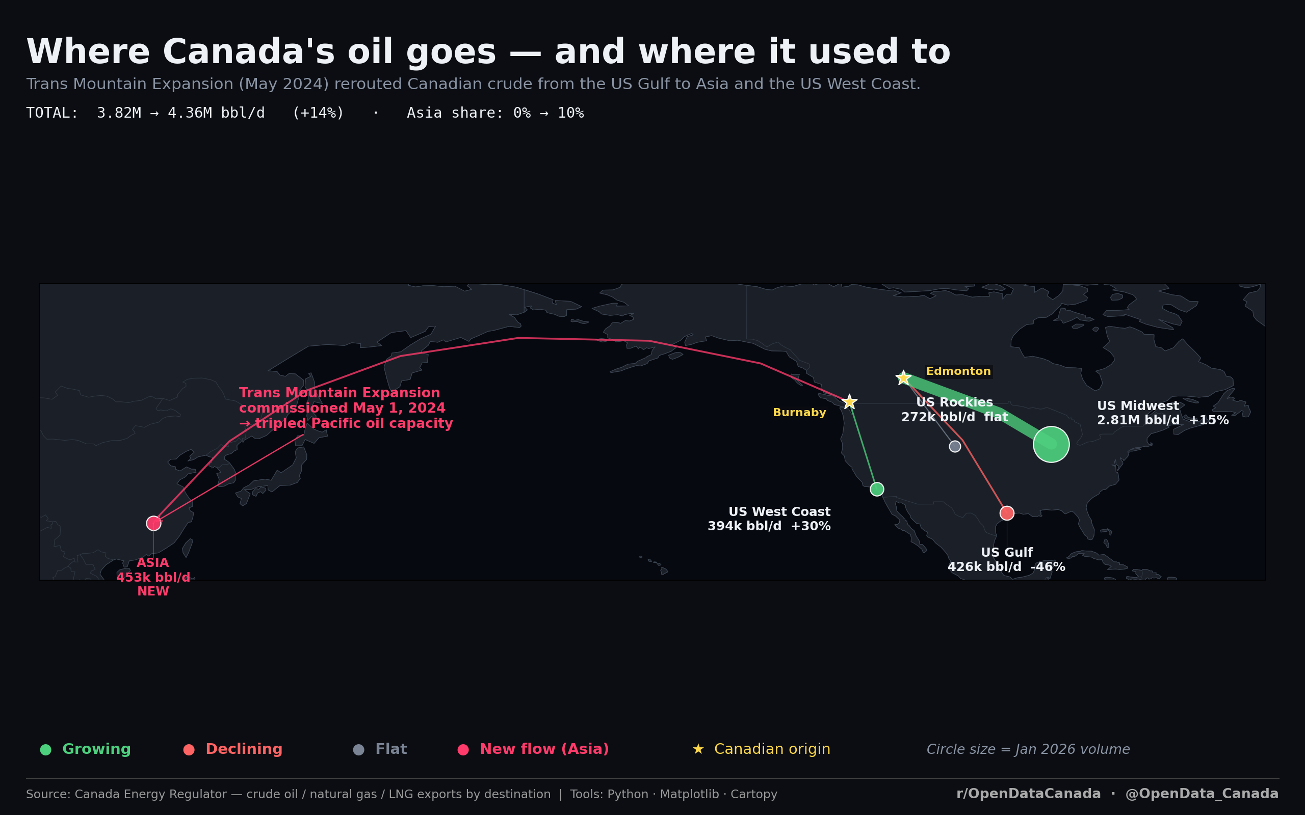 Map of Canadian oil export flows 2024 with Trans Mountain Expansion impact