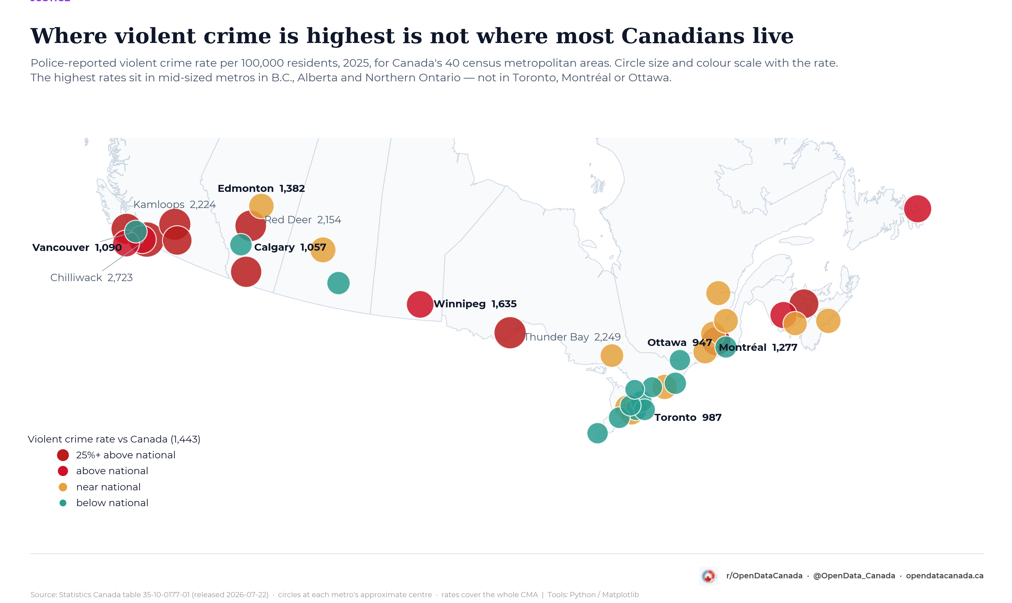 Map of Canada's 40 census metropolitan areas, each a circle sized and coloured by its 2025 violent crime rate.