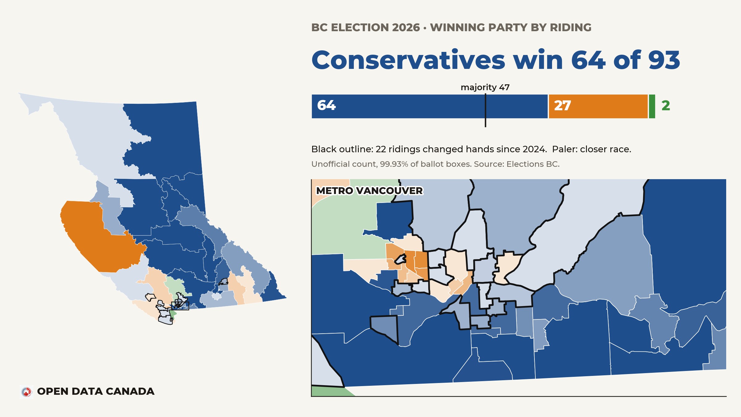 Canadian Elections: Polls, Odds and Results — Open Data Canada