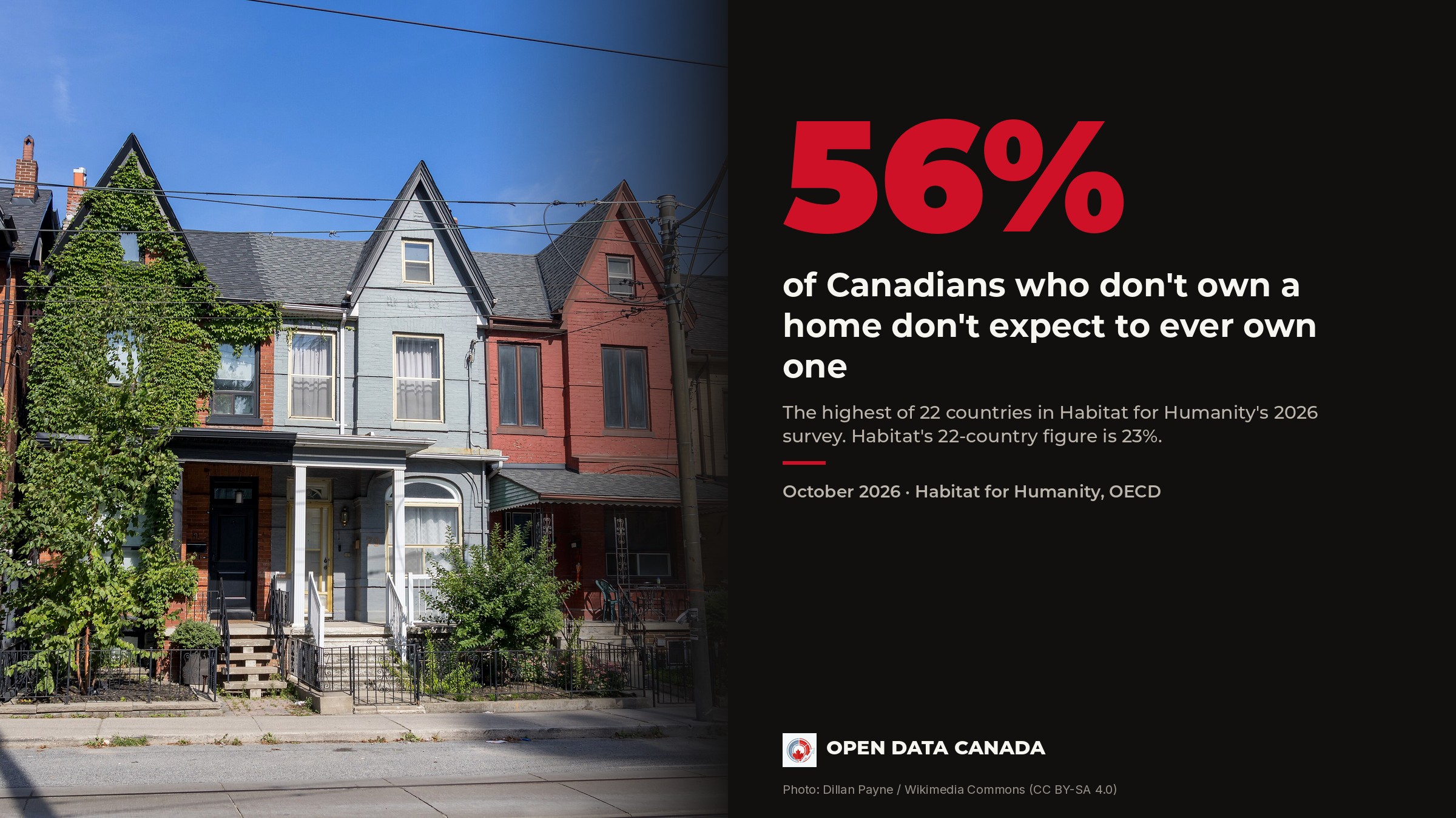 Row of brick Victorian houses with steep gables on Shaw Street in Toronto