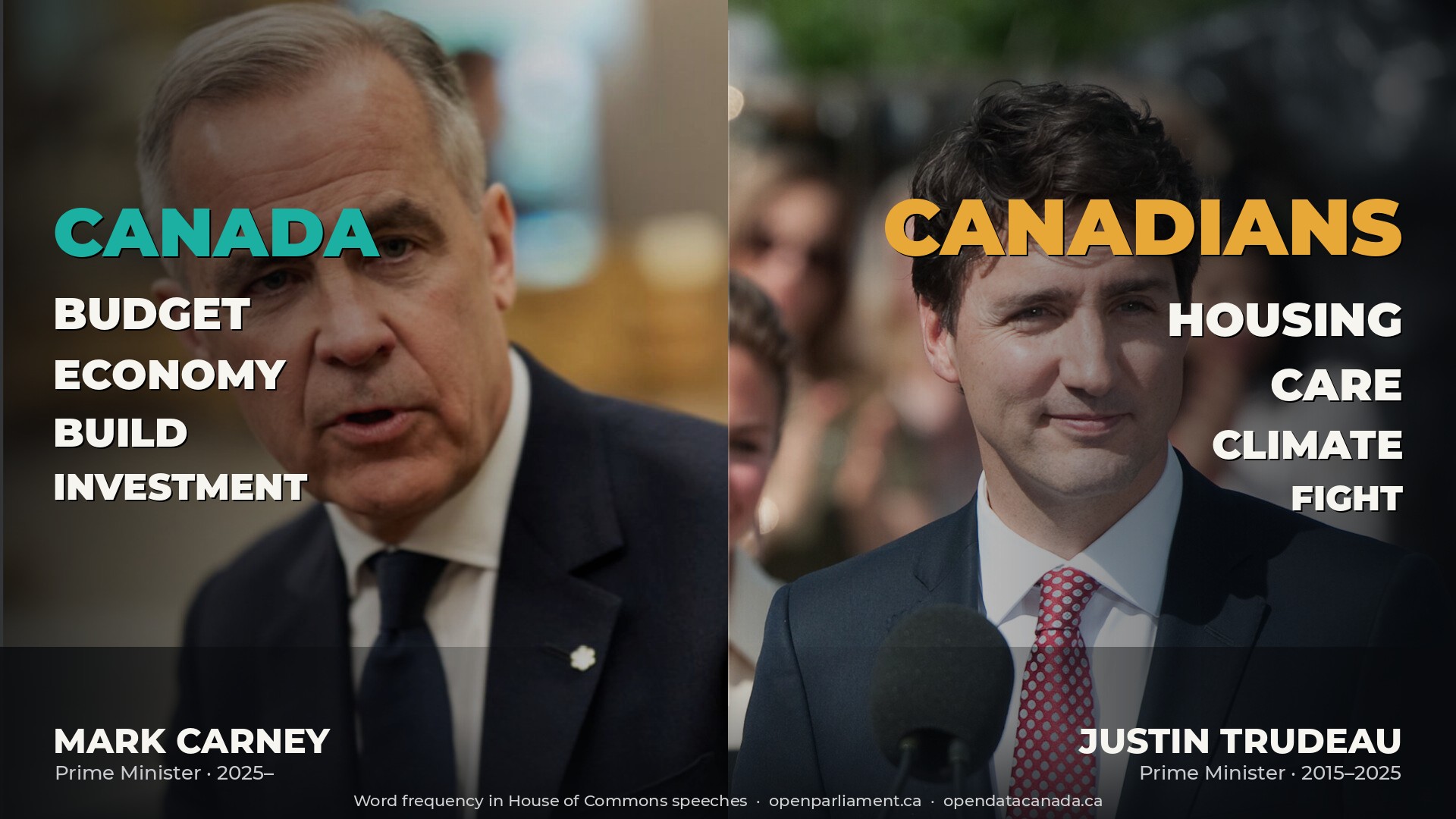 Side-by-side portraits of Mark Carney and Justin Trudeau