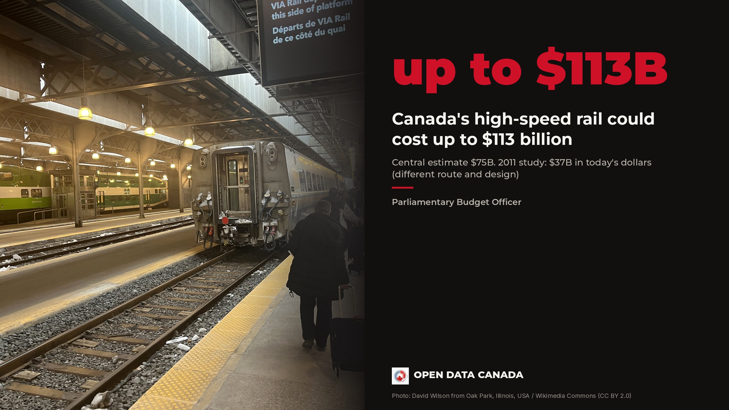 Up to $113B: the PBO's upper estimate for Canada's high-speed rail line, beside a photo of VIA Rail and GO trains at Toronto Union Station