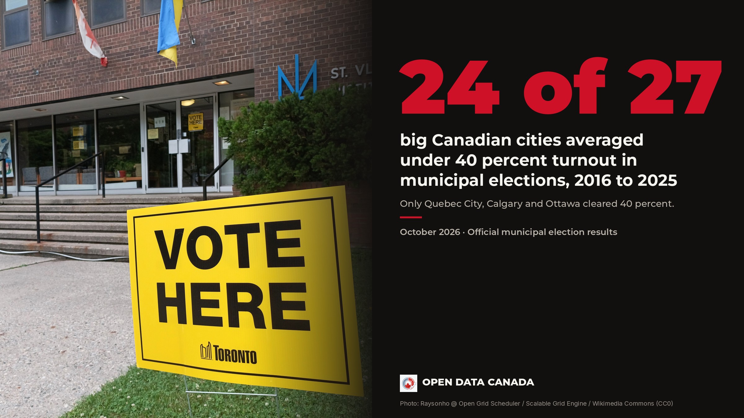 A yellow City of Toronto Vote Here sign outside a polling station during the 2023 mayoral by-election, beside the figure 24 of 27 big Canadian cities averaging under 40 percent municipal turnout.