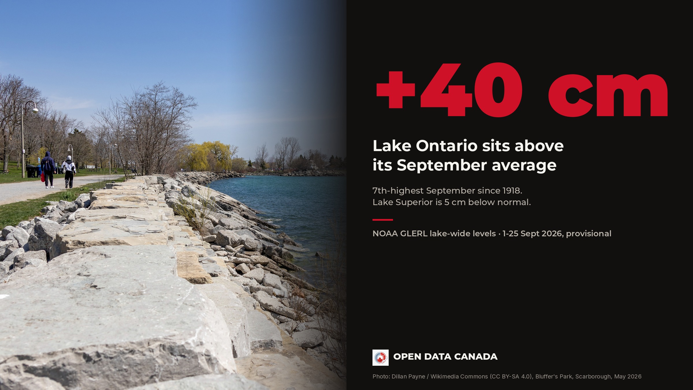 Armour-stone shoreline along Lake Ontario at Bluffer's Park in Scarborough, beside the statistic that Lake Ontario is 40 centimetres above its September average