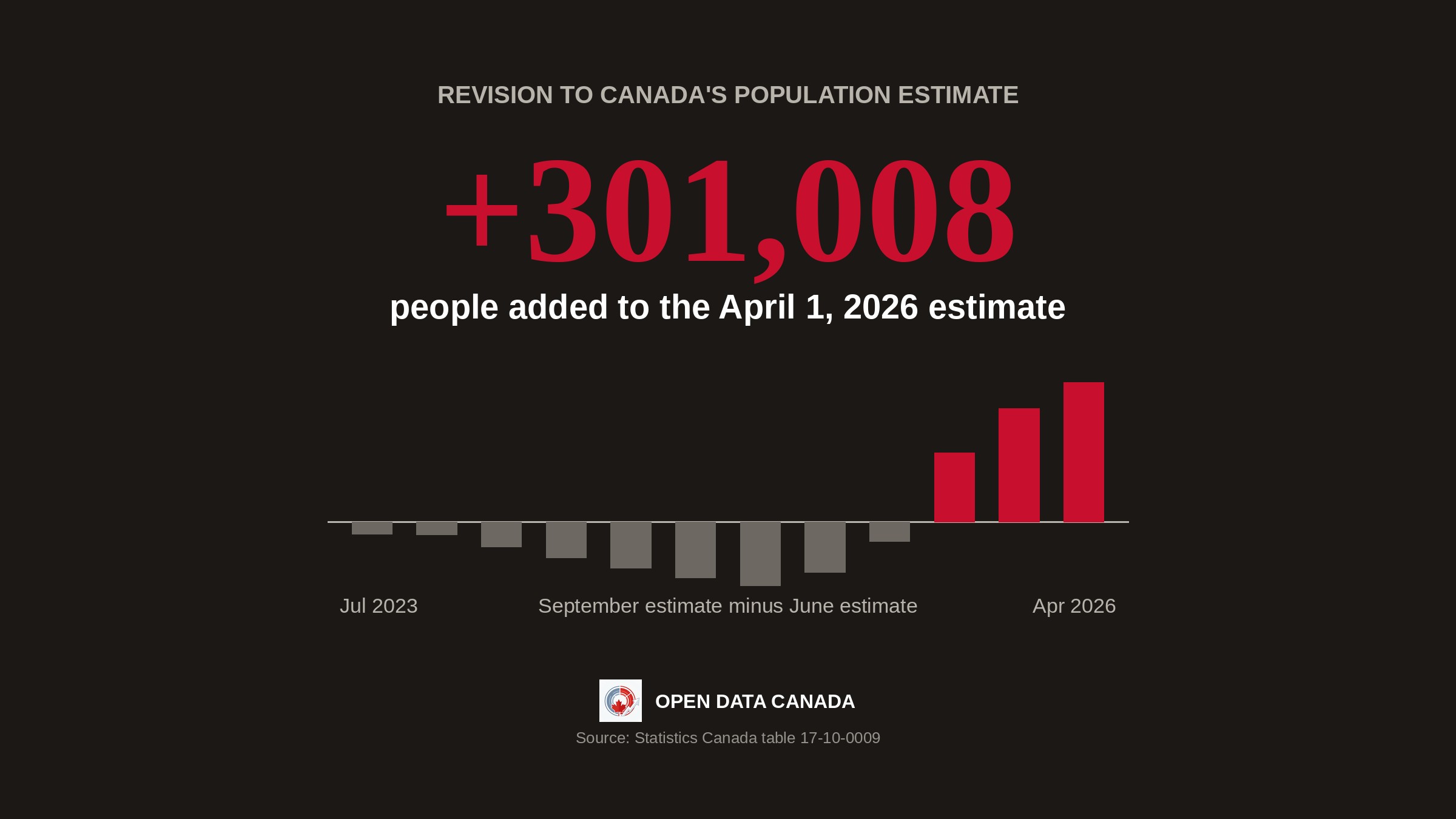 opendatacanada.ca