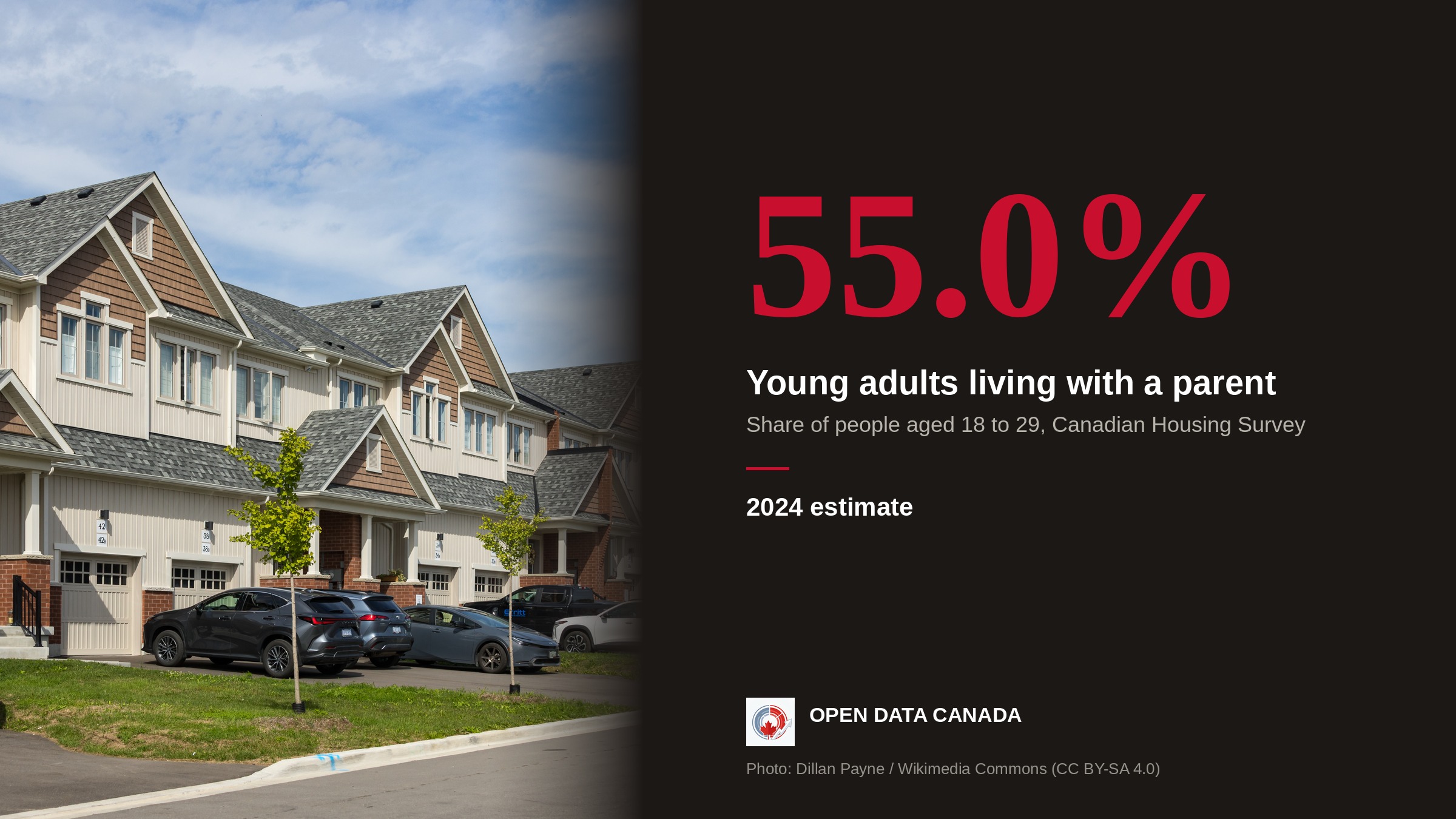 New townhouses in Newcastle, Ontario, beside the figure 55.0% of people aged 18 to 29 lived with a parent in 2024, Canadian Housing Survey