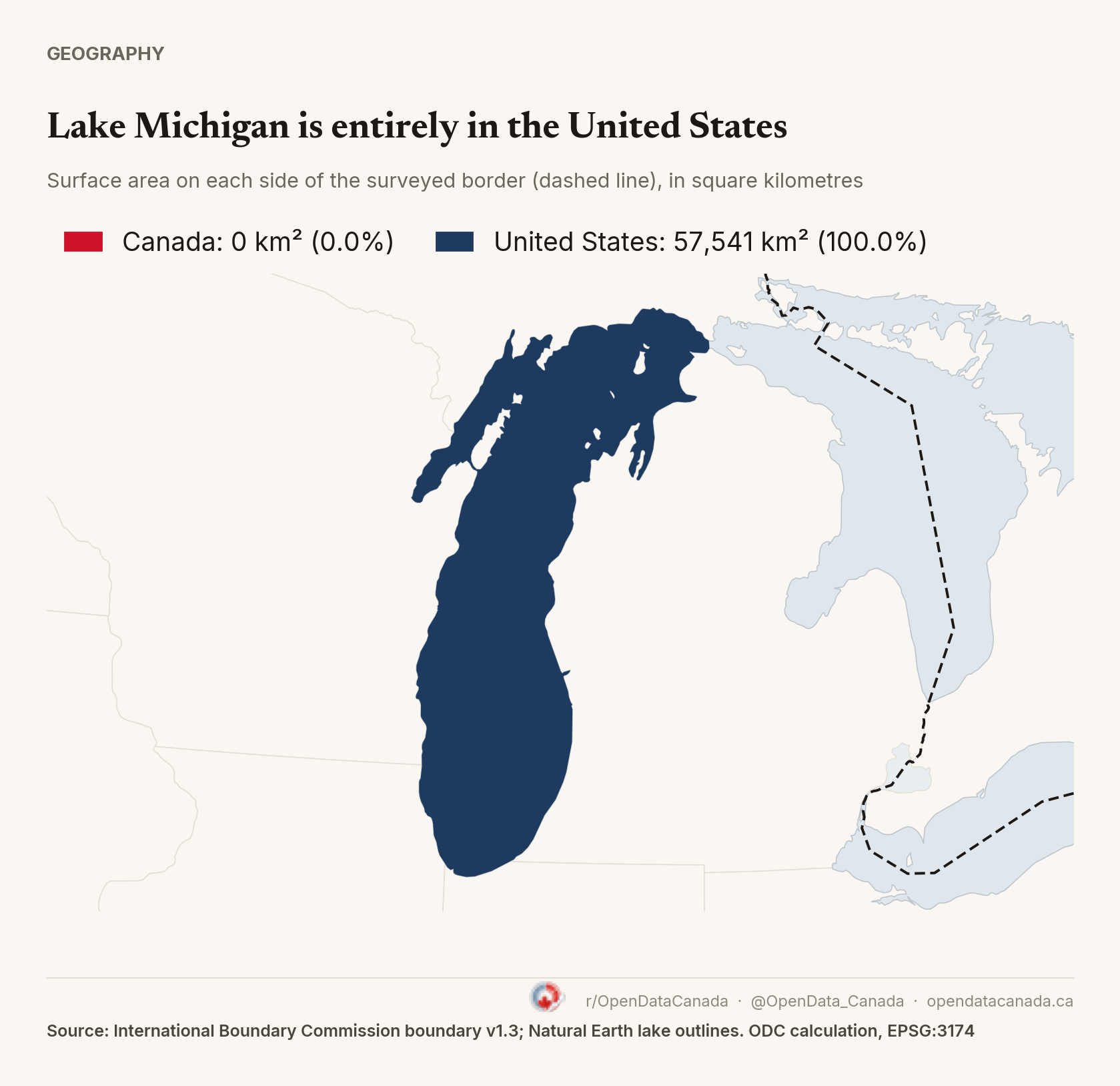 Map of Lake Michigan split along the Canada–U.S. boundary, shown as a dashed line. The whole lake is navy (United States); the border runs well to the east, through Lake Huron.